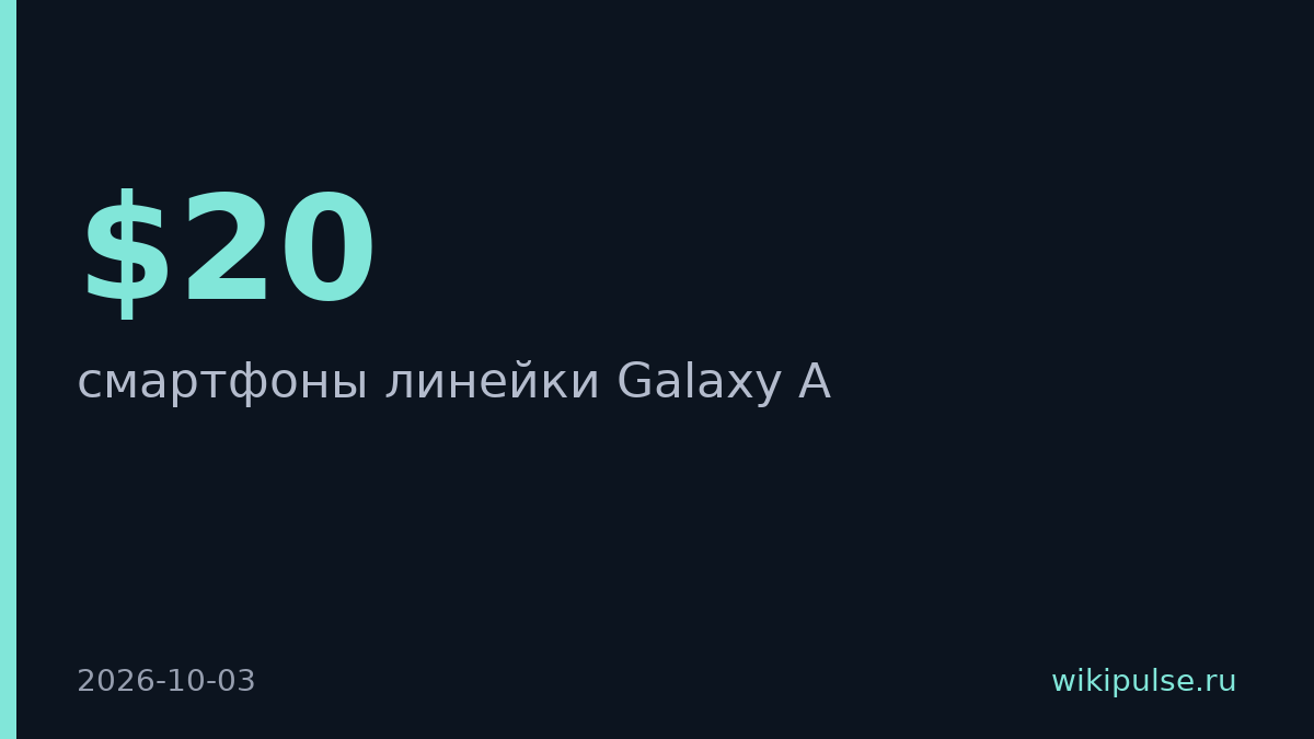 Samsung поднял цены на Galaxy A на $20–50