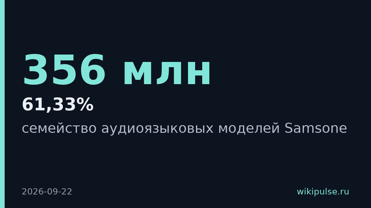 Samsung запустила три аудиоязыковые модели для смартфонов