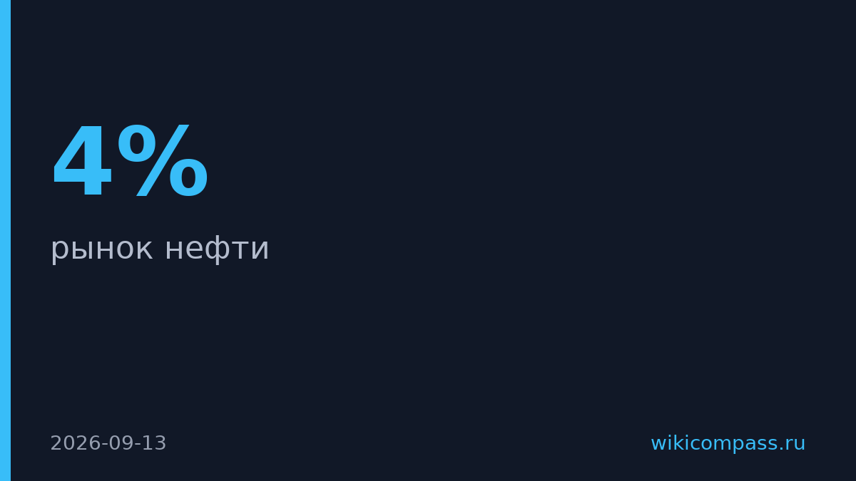 Саудовская Аравия рискует потерять 4% мировых поставок нефти