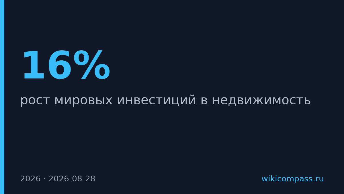 Savills прогнозирует рост инвестиций в недвижимость на 16% в 2026