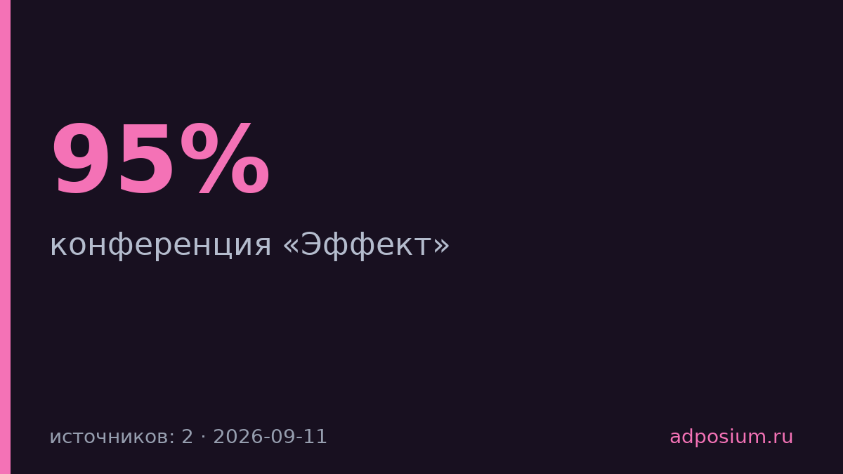 Сбер покрыл ROI-моделями 95% своего рекламного бюджета