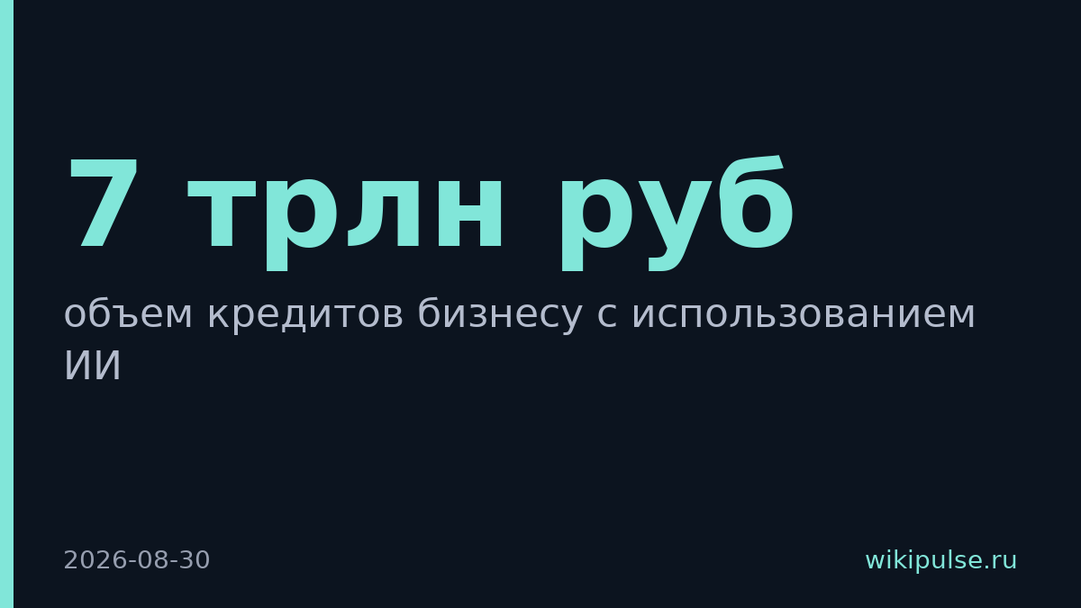 Сбер выдал 7 трлн руб. кредитов бизнесу с помощью ИИ