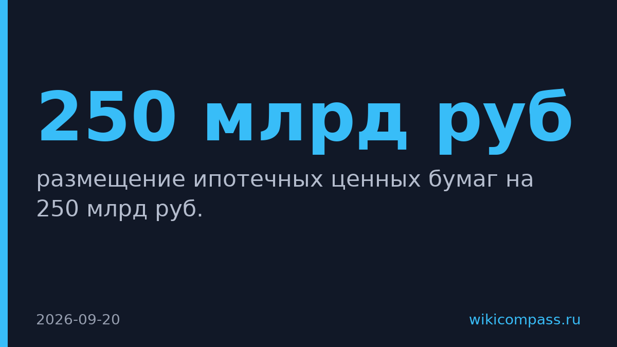 Сбербанк и Дом.РФ разместили ипотечные бумаги на 250 млрд руб.