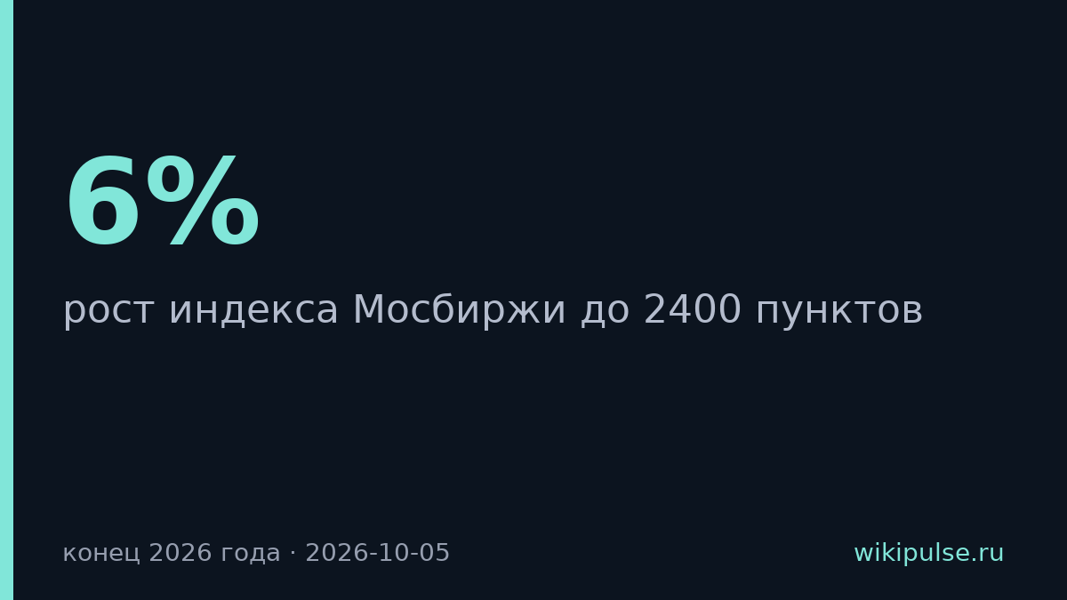 SberCIB прогнозирует рост индекса Мосбиржи до 2400 пунктов к концу 2026 года