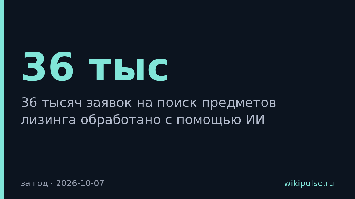 СберЛизинг обработал 36 тысяч заявок ИИ-моделями за год