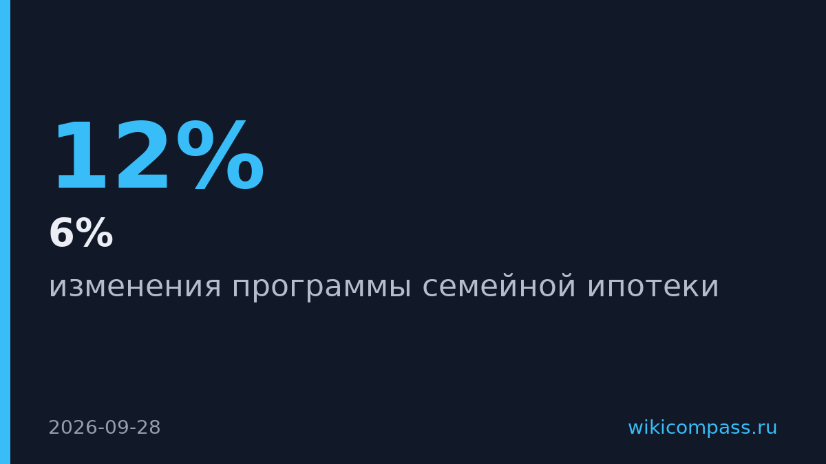 Семейная ипотека сменила условия с 1 октября 2026