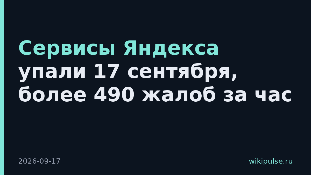 Сервисы Яндекса упали 17 сентября, более 490 жалоб за час