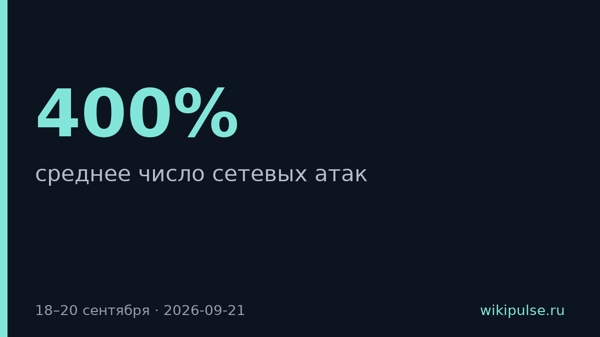 Сетевые атаки выросли на 400% во время выборов в Госдуму