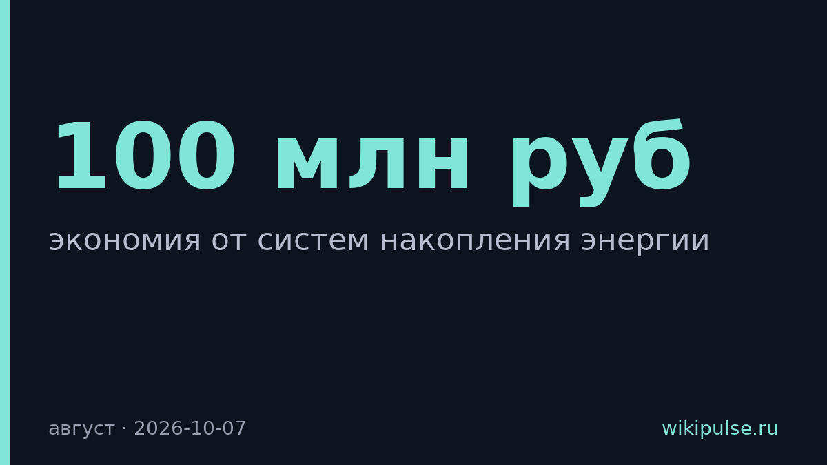 Системы накопления энергии сэкономили 100 млн рублей в августе