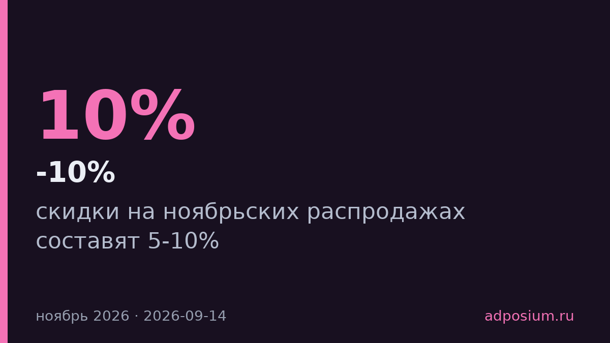 Скидки на ноябрьских распродажах упадут до 5-10%