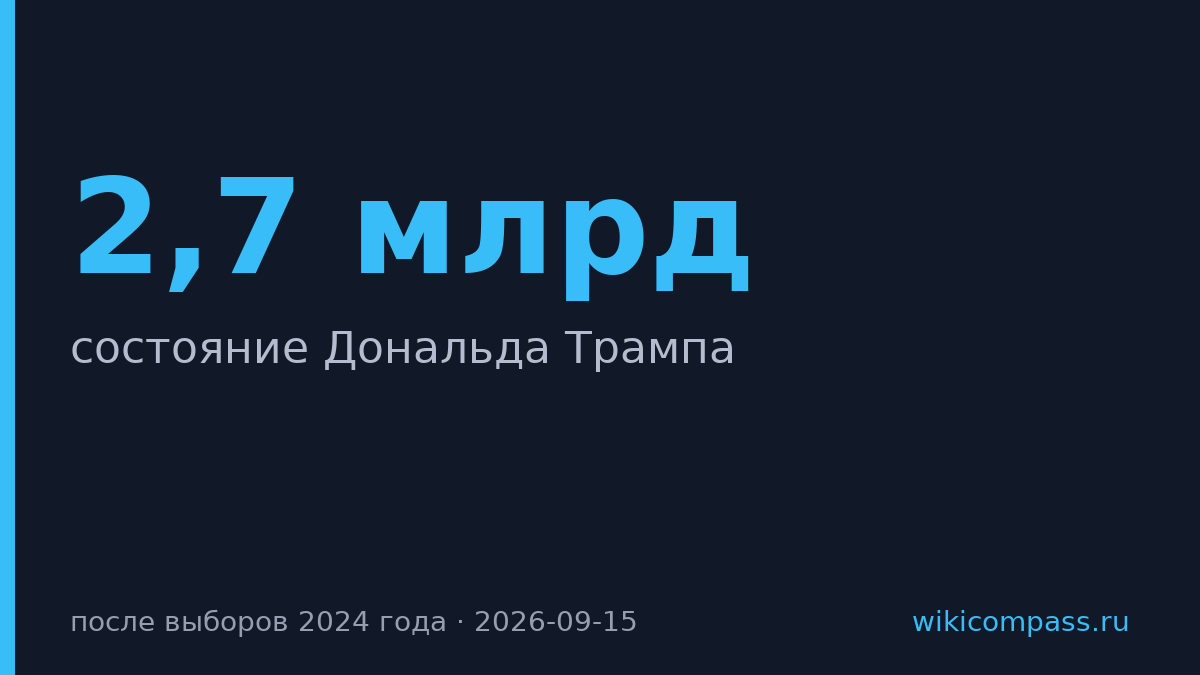 Состояние Трампа выросло на $2,7 млрд до $7 млрд