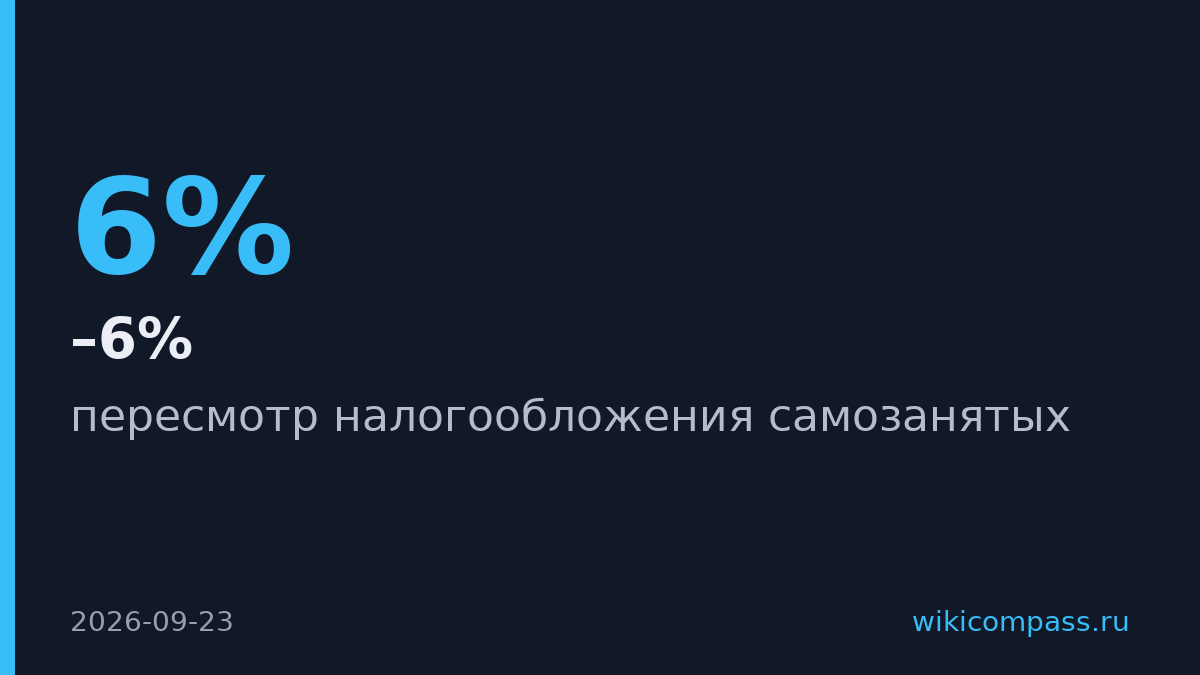 Совет Федерации предложил повысить налог самозанятым курьерам с 4–6% до 13%
