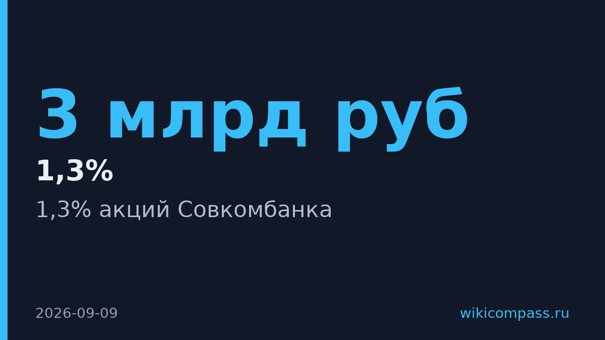 Совкомбанк разместил 1,3% акций семи инвесторам на 3 млрд руб