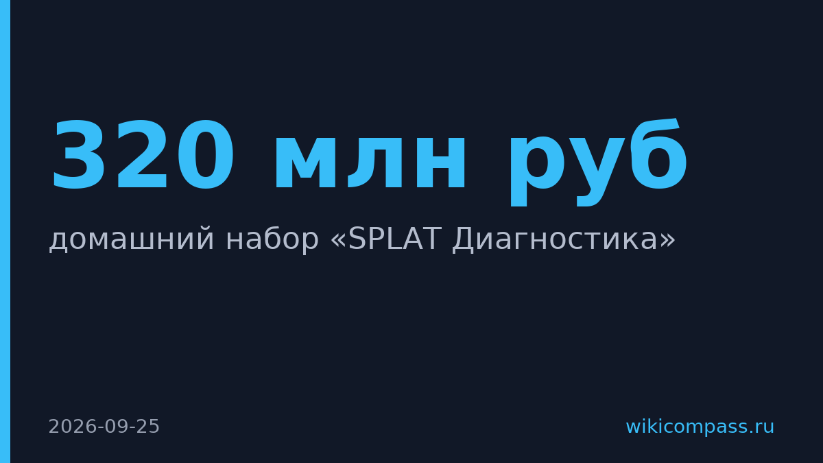 SPLAT Global потратила 320 млн рублей на домашный тест для диагностики зубов