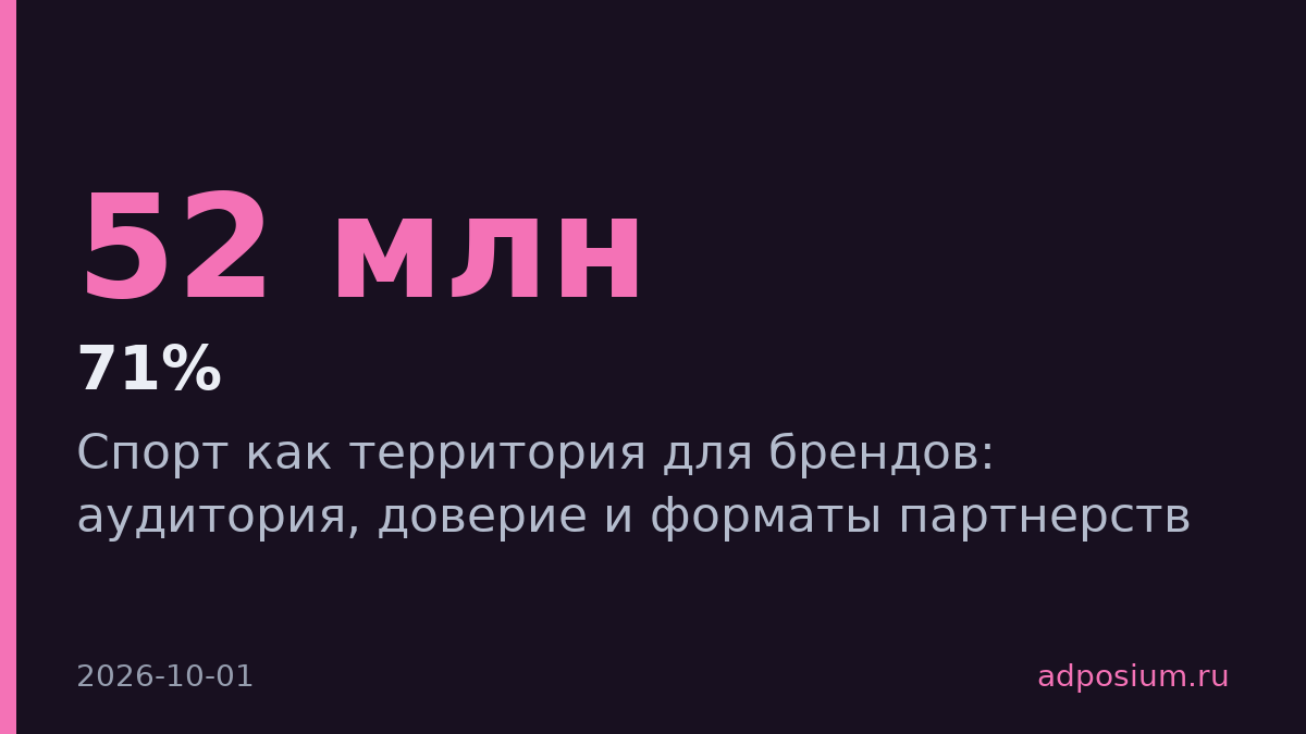 Спортивная аудитория России выросла до 52 млн человек и привлекает неспортивные бренды