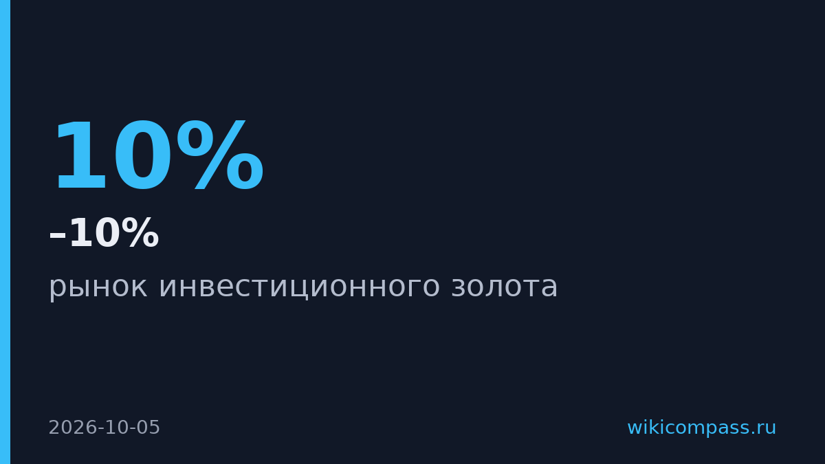 Спред 8–10%: почему золото дешевеет при продаже