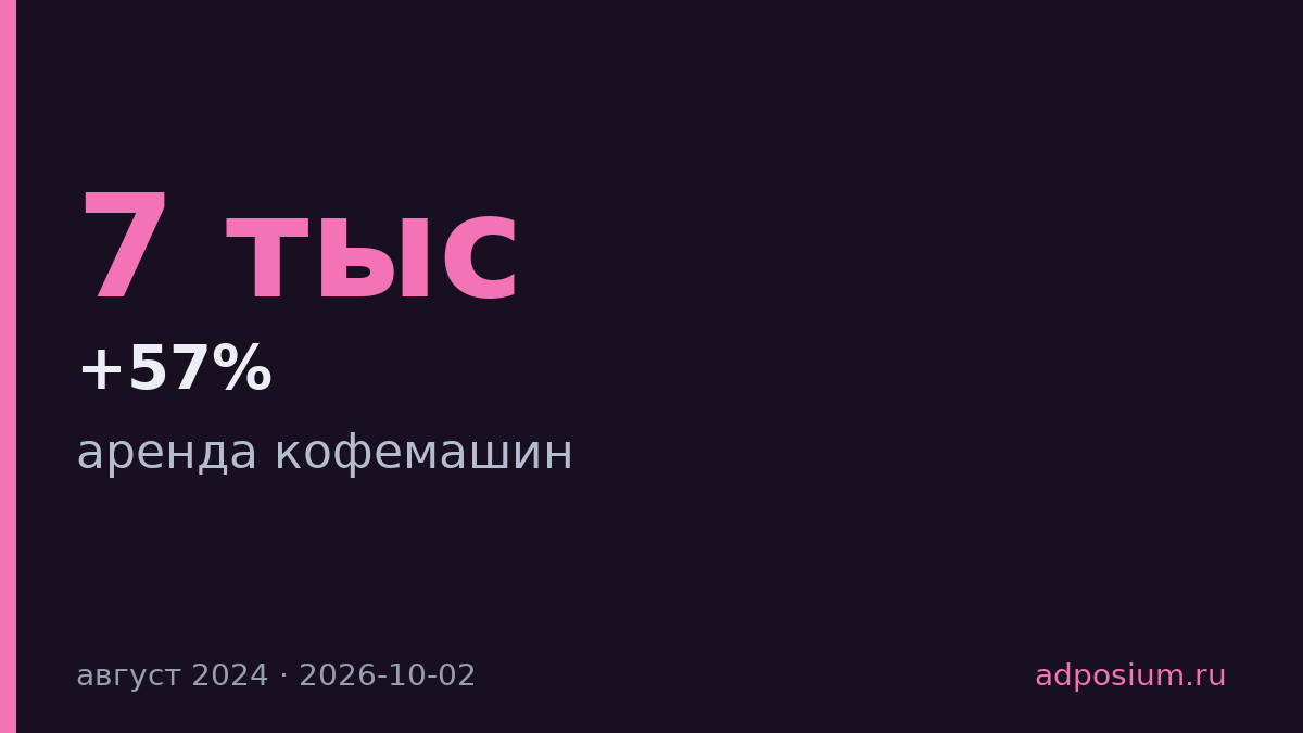 Спрос на аренду кофемашин вырос на 57% в августе