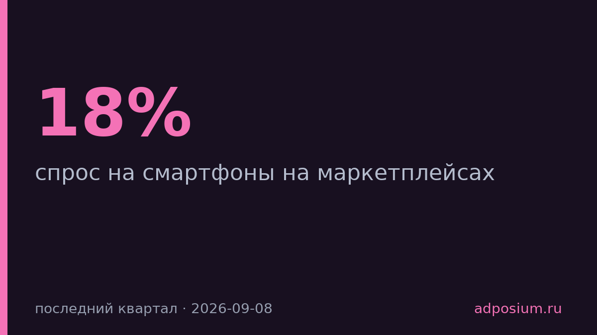 Спрос на iPhone упал на 18%, Android вырос на 19%