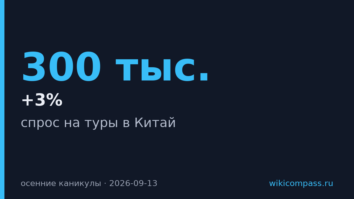 Спрос на туры в Китай вырос в два раза за осенние каникулы