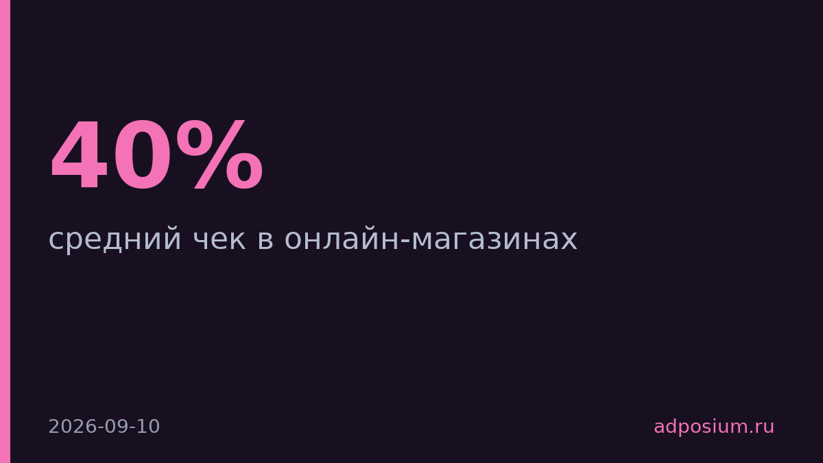 Средний чек в онлайн-магазинах вырос на 40%