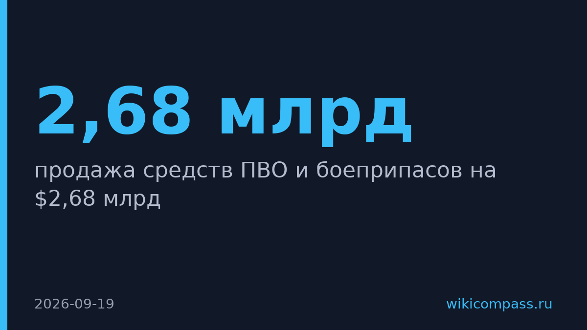 США одобрили продажу Украине ПВО и боеприпасов на $2,68 млрд