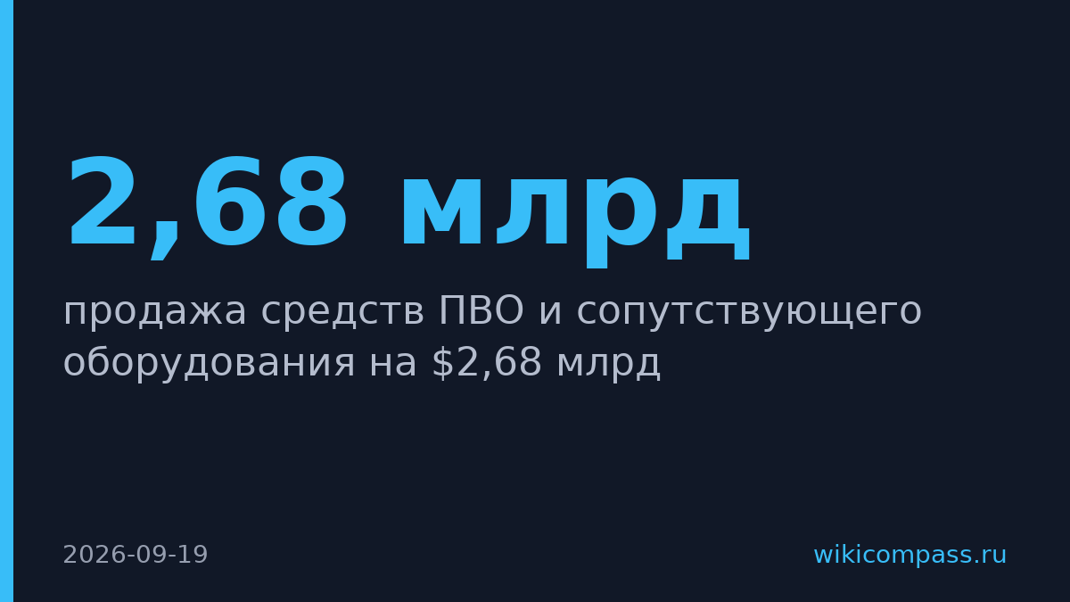 США одобрили продажу Украине ПВО на $2,68 млрд