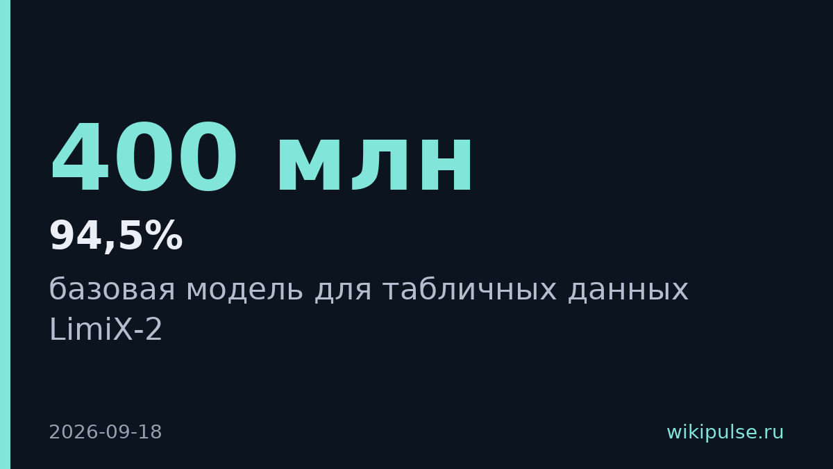Stable AI выпустила LimiX-2 для анализа табличных данных
