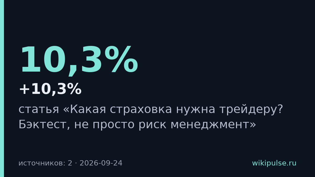 Структурированные сигналы дали +10,3%, хаотичные упали на 18%