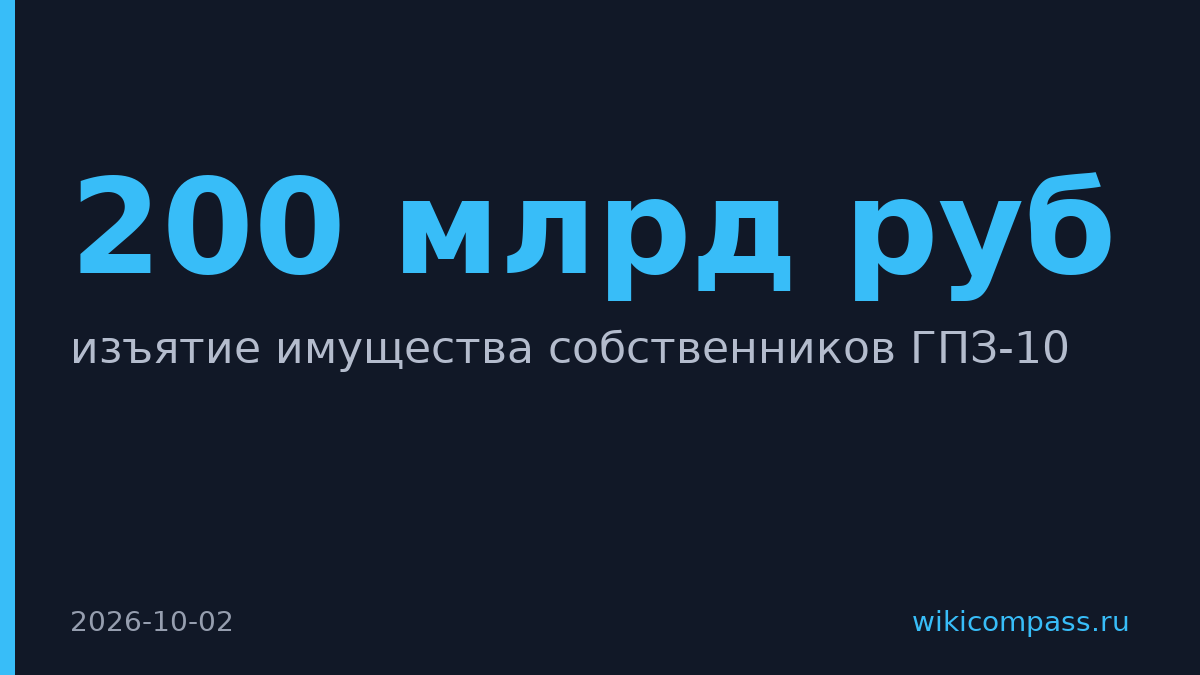 Суд изъял имущество собственников ГПЗ-10 на 200 млрд рублей
