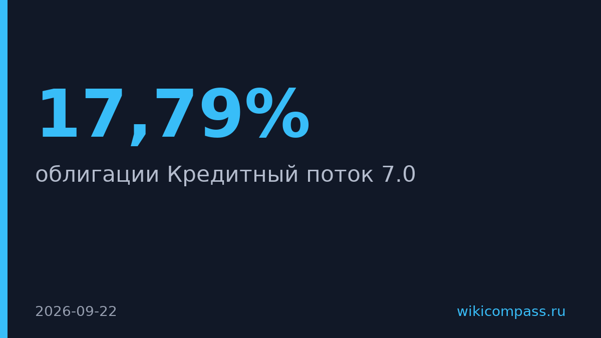 Т-Банк разместил облигации с доходностью 17,79%