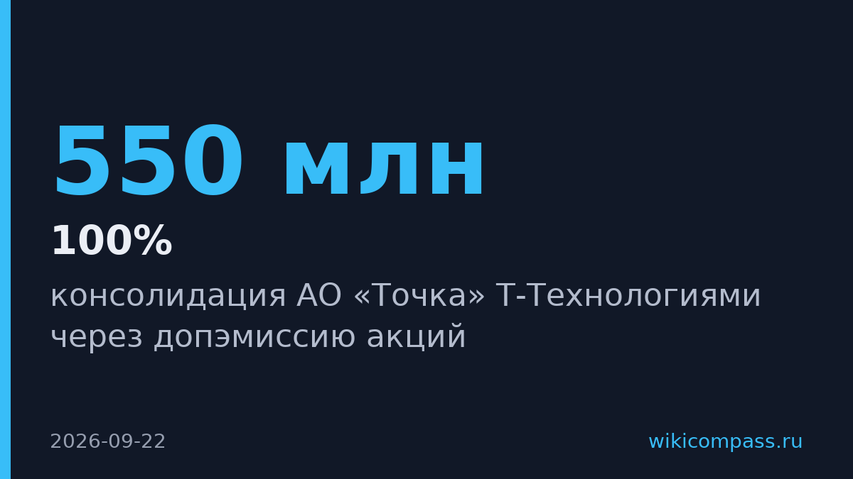Т-Технологии консолидируют АО «Точка» через допэмиссию 550 млн акций