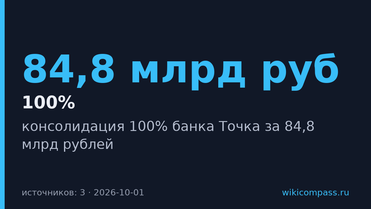 «Т-технологии» купят банк «Точка» за 84,8 млрд рублей