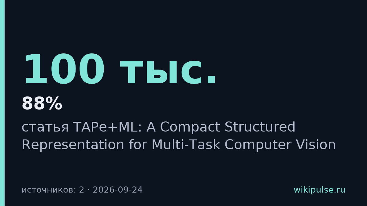 TAPe+ML v3 достигла 88% точности на ImageNet с ядром в 100 тыс. параметров