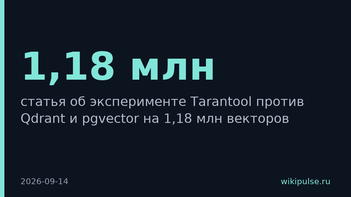 Tarantool обогнал Qdrant и pgvector в тесте на 1,18 млн векторов
