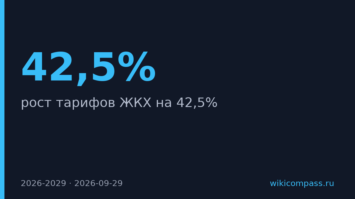 Тарифы ЖКХ вырастут на 42,5% за четыре года