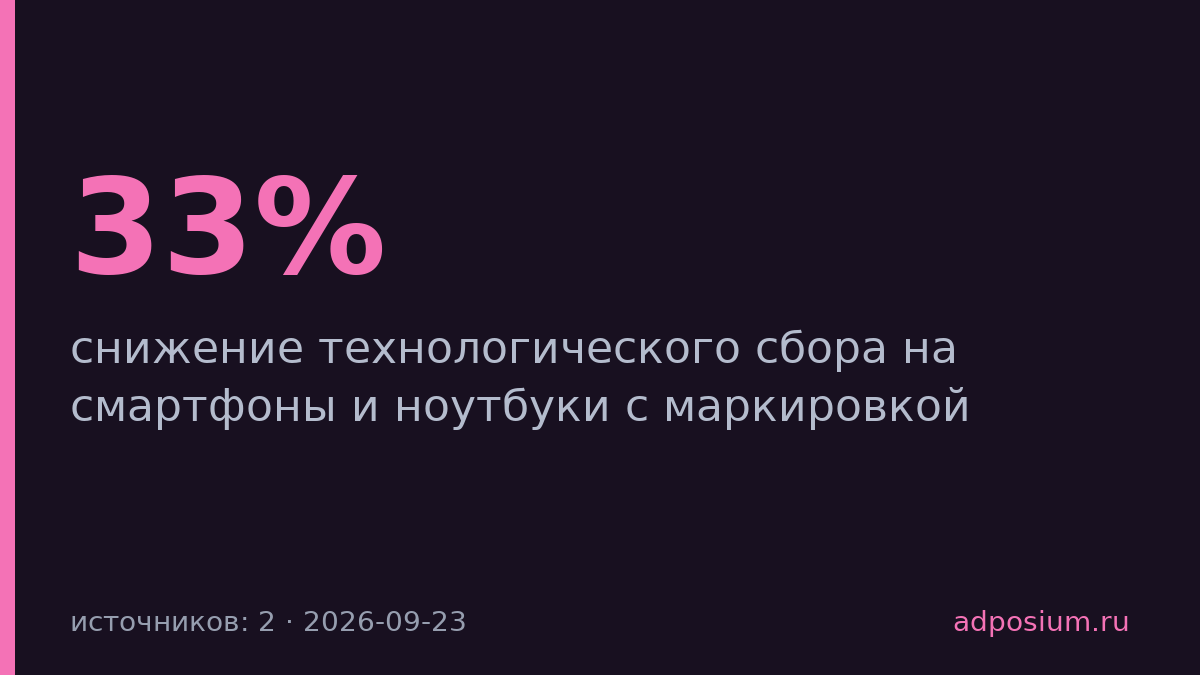 Технологический сбор на смартфоны снизят на 33% за маркировку