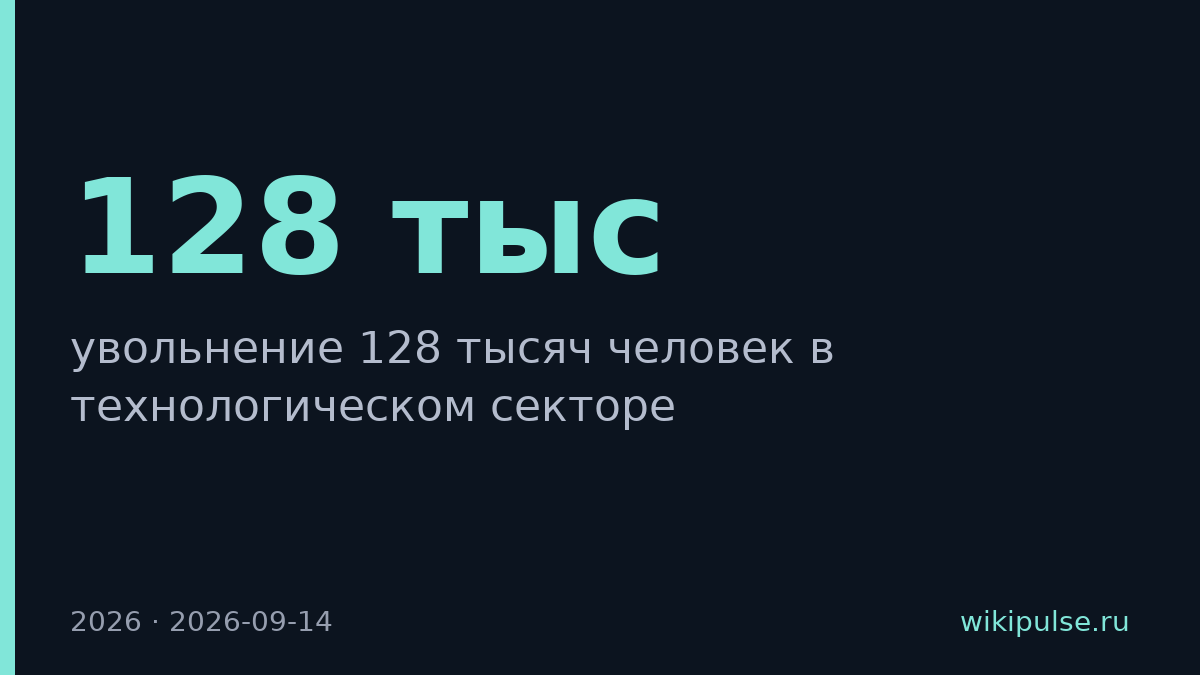 Технологический сектор сократит 128 тысяч сотрудников в 2026 году