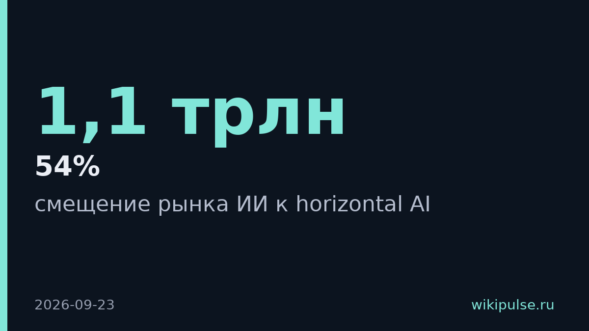 Токены в Yandex AI Studio подешевели в 6 раз за год