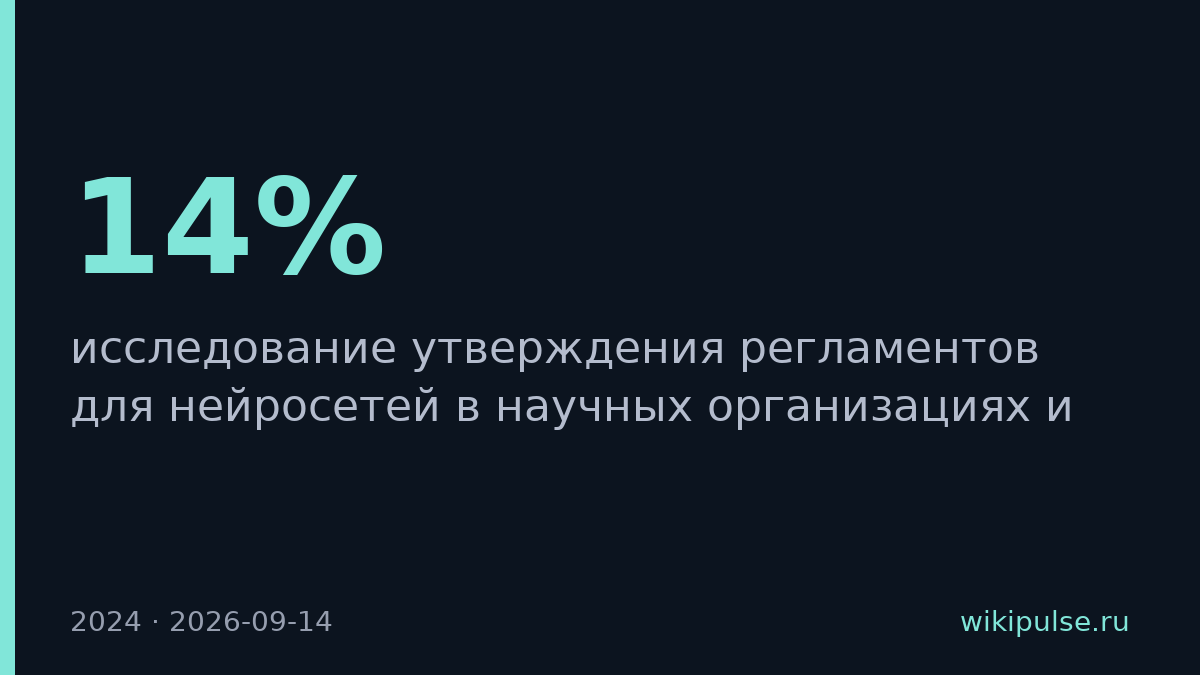 Только 14% вузов и научных организаций приняли регламенты для ИИ