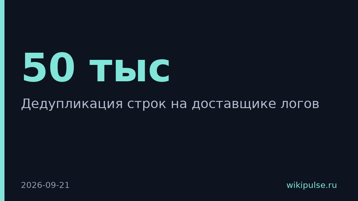 Только два лог-шиппера из шести умеют дедуплицировать логи