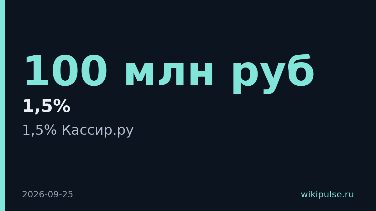 Топ-менеджеры Альфа-банка продали 1,5% Кассир.ру за 100 млн руб