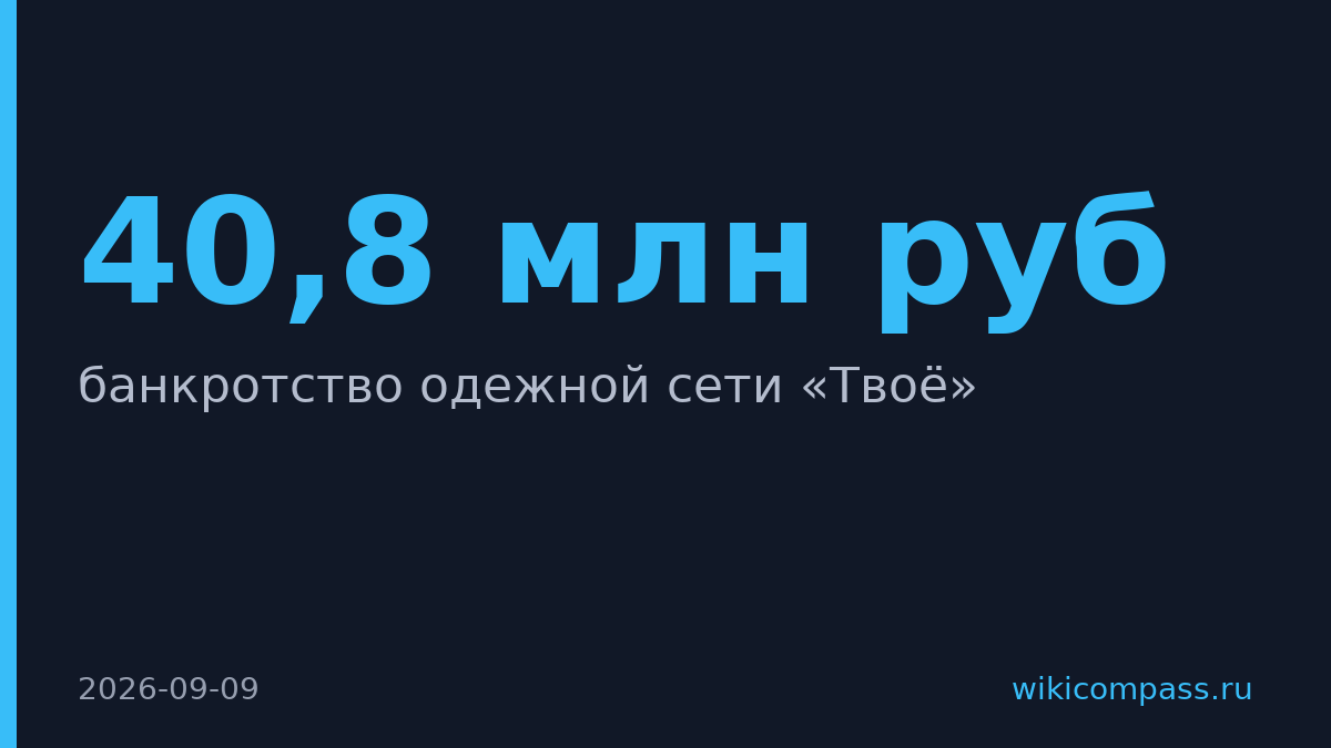 Транспортная компания подала на банкротство сети «Твоё» с долгом 40,8 млн рублей