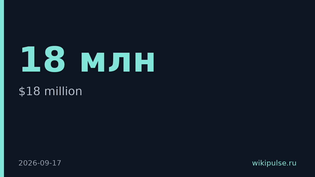 Treble привлекла $18 млн для платформы голосовой симуляции