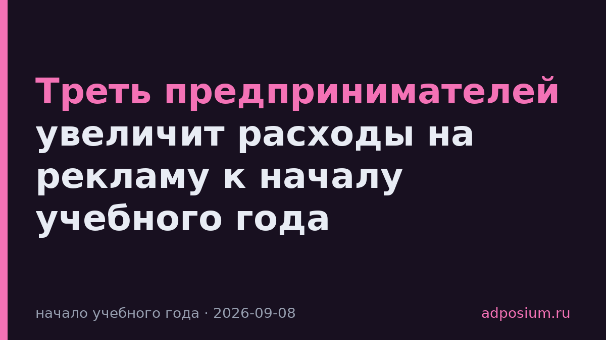Треть предпринимателей увеличит расходы на рекламу к началу учебного года