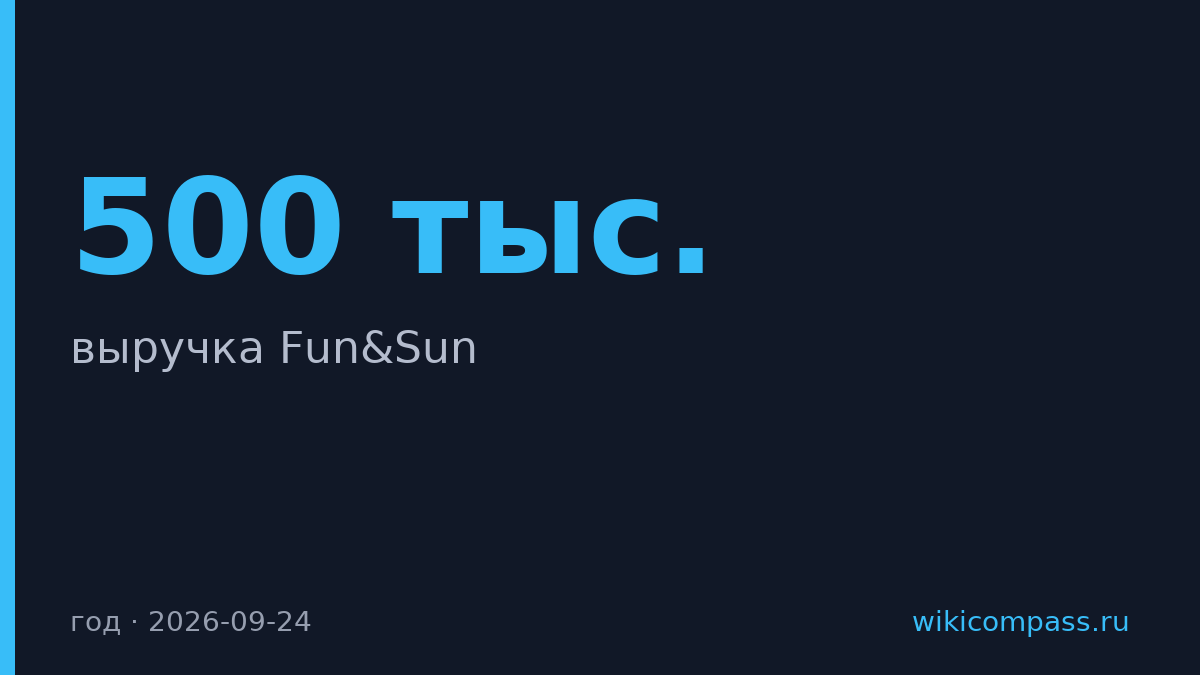 TUI Russia увеличила выручку, обслужив 500 тыс. туристов в год