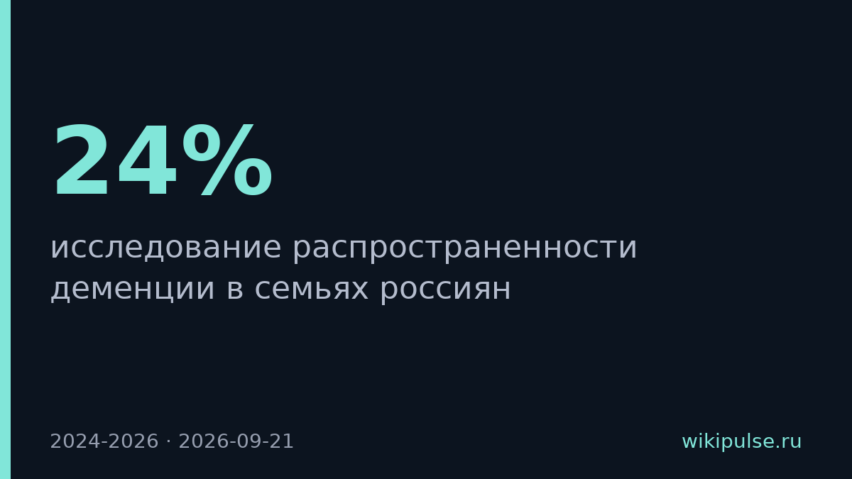 У 24% россиян есть родственники с деменцией