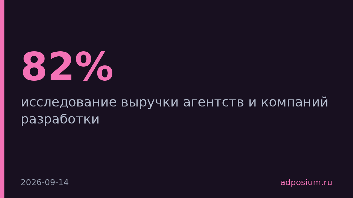 У 82% агентств упала выручка, но 13 компаний растут
