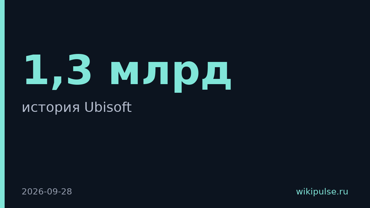 Ubisoft отменила семь проектов и потеряла €1,3 млрд
