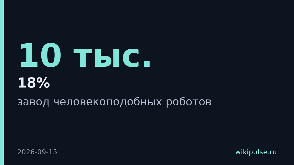 UBTech запустила завод гуманоидов с производством робота каждые 10 минут