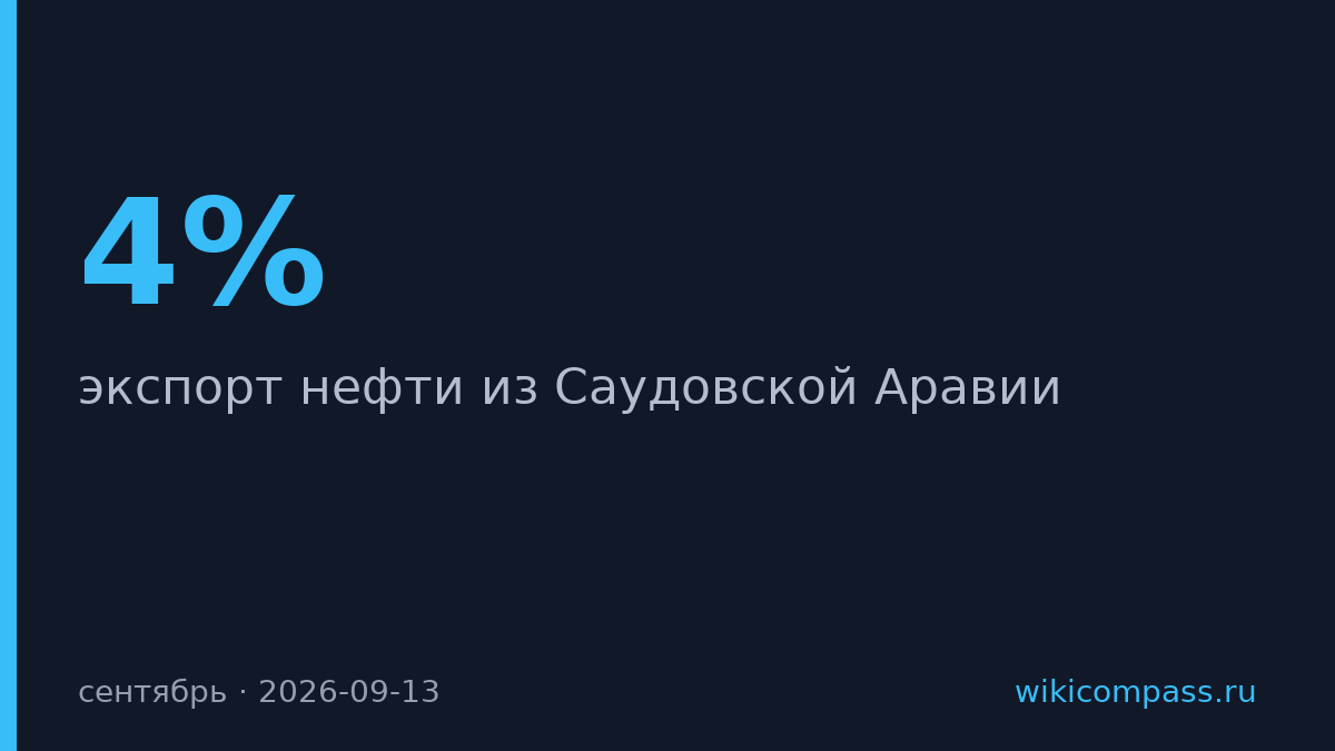 Удар по трубопроводу угрожает 4% мировых поставок нефти
